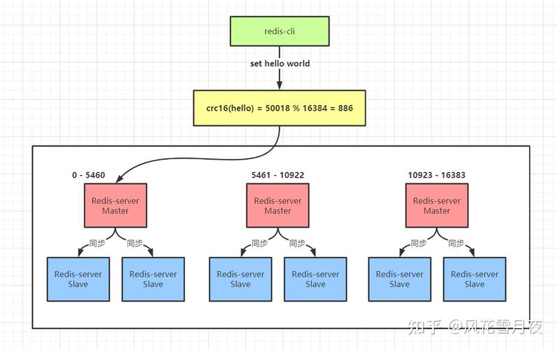 phpredishdel多个技巧_redis集群模式redis单点redis主从redis集群cluster