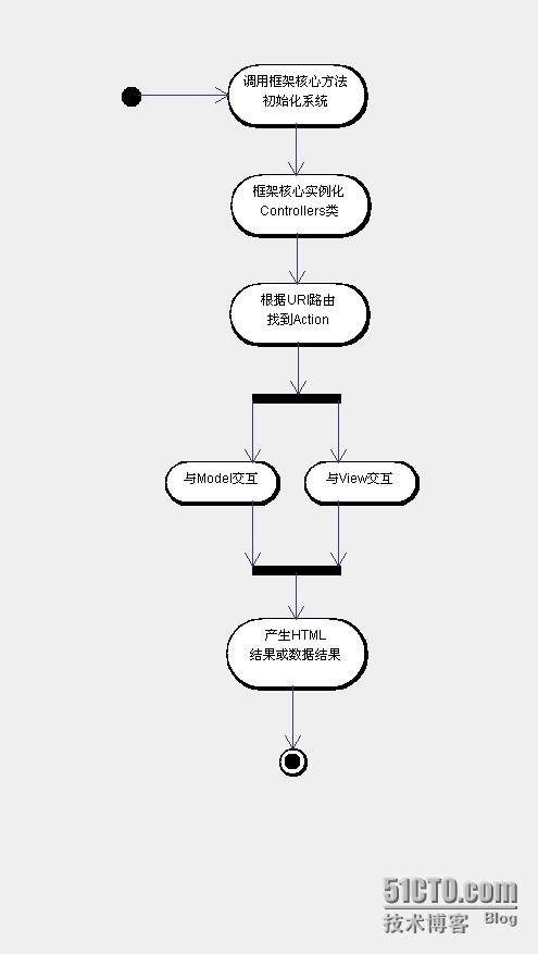 businesshourphp技巧_智能搜索模型预估框架的培植与实践