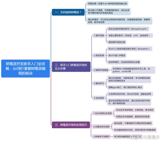 phpserial树莓派技巧_从WiringPi入手学树莓派编程1简介
