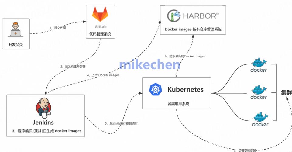 山君机php技巧_玩儿转Devops 从用Git画一颗树开始上