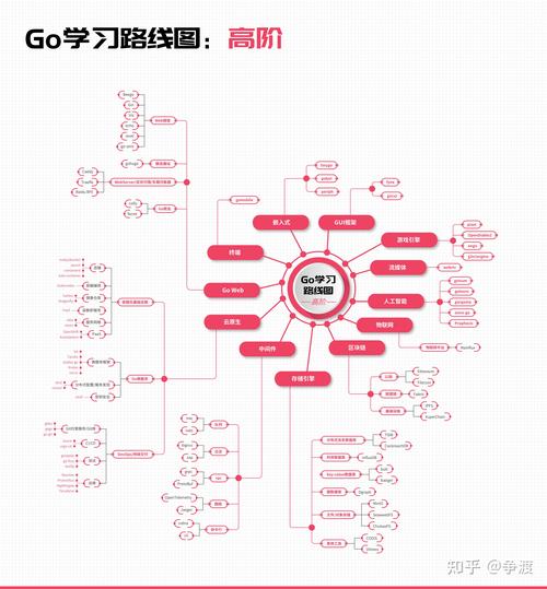 驻场开辟php办事技巧_嵌入式软件开拓流程小我心得