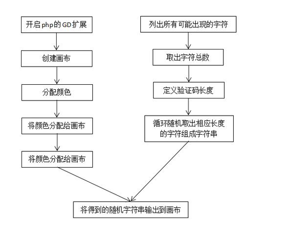 php获取当前ur技巧_进阶对短信验证码发送次数的限制你用PHP是若何实现的。