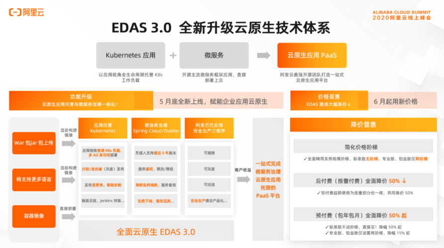 phpcurlcookie透传技巧_大年夜家都关注的Serverless阿里怎么做的