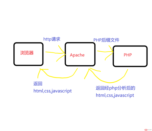 phpget携带head技巧_PHP中运用cURL实现Get和Post请求的方法最全