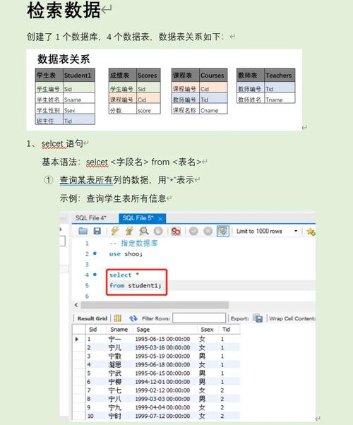 phpsybase存储进程技巧_零根本快速自学SQL2天足矣