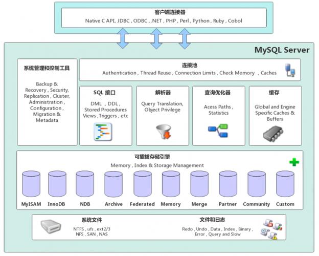 php挪用阿里旺旺技巧_米拓企业建站系统主要用于搭建企业网站采用PHPMySQL架构