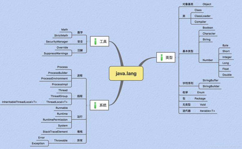 phpstring转date技巧_Java Date与String的转换