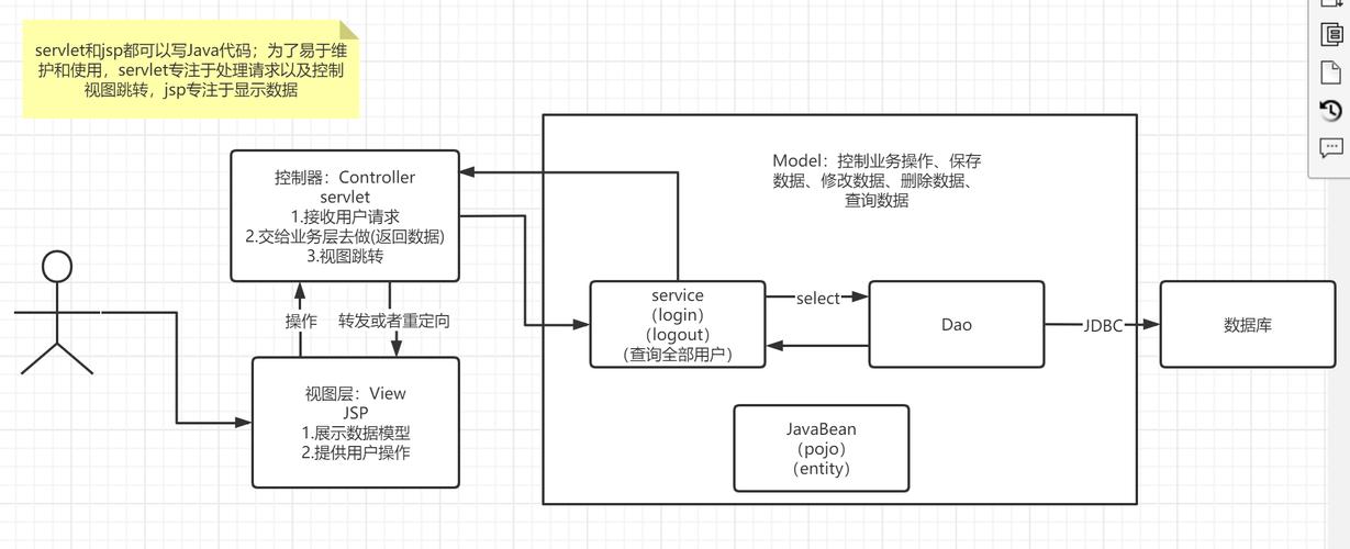 php自力视图技巧_php实现的MVC模式框架布尔