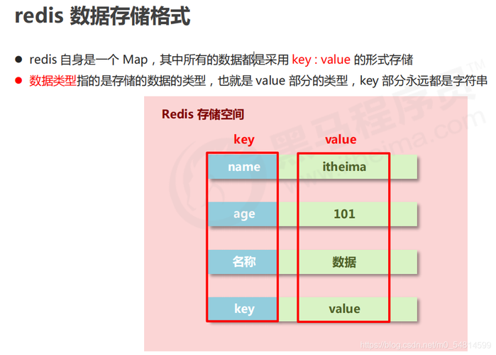php团队人数盘算技巧_运用 Redis 统计在线用户人数