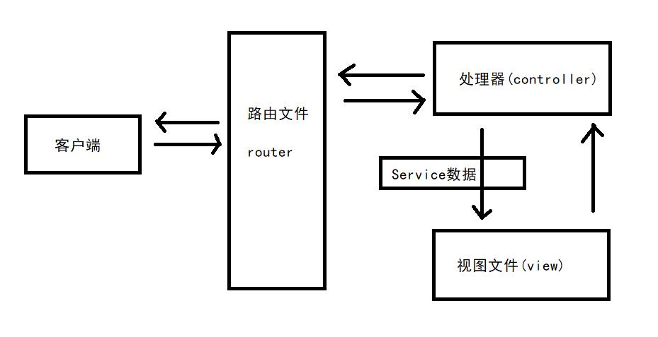 eggjsphp技巧_企业级Node框架Egg之快速入门