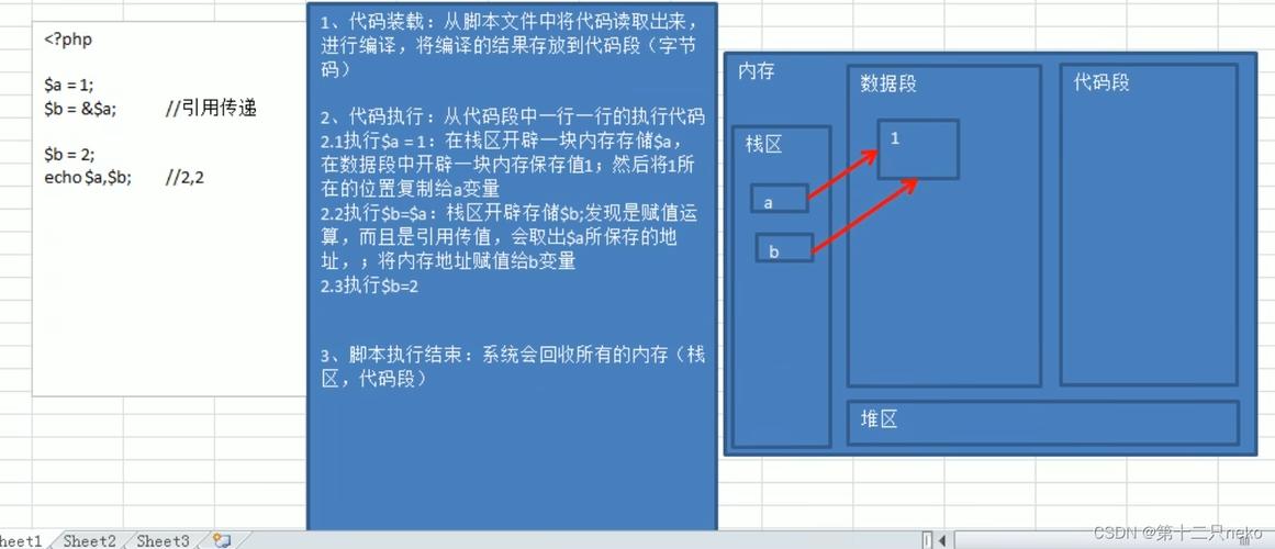 php变量怎么算技巧_PHP 变量