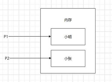 PHP界说js变量技巧_JavaScript声明变量的办法特点与差异