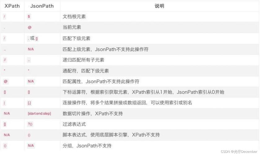 python剧本php接口技巧_学会了JsonPath你的Python接口脚本才算完整