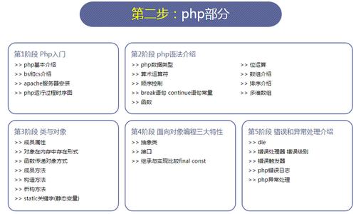 php若何实现的技巧_PHP技能解析实现精准文档收集的策略与实践