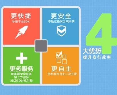 PHP游戏渠道接入技巧_3小时 5步骤 快赢秒接手游渠道SDK