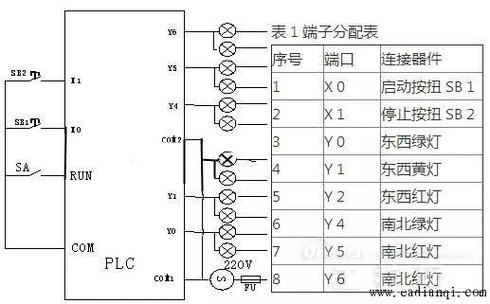 浅析smary在php技巧_西门子PLC 西门子200smart案例分析污水处理PLC控制轨范