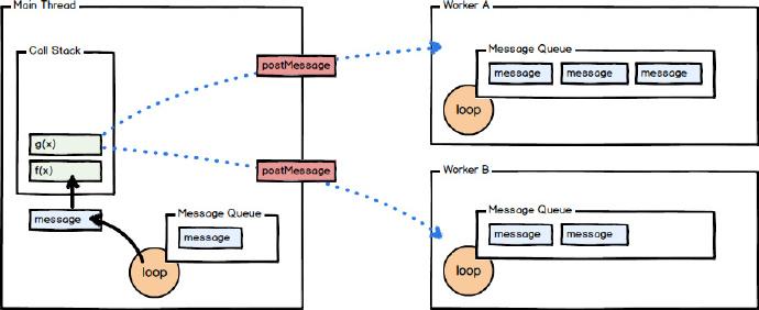phpjs轮回对象技巧_JavaScript遍历对象方法总结原来有这么多你掌握了几种