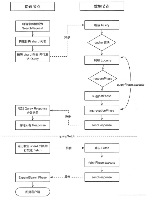 php批量存库技巧_搜索接口优化筹划elasticsearch分布式搜索引擎的基本运用