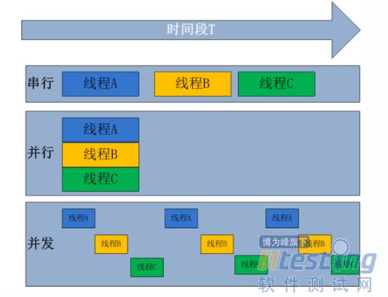phptcpclient并发技巧_基于TCP实现做事器端多客户端通信多线程多进程并发编程