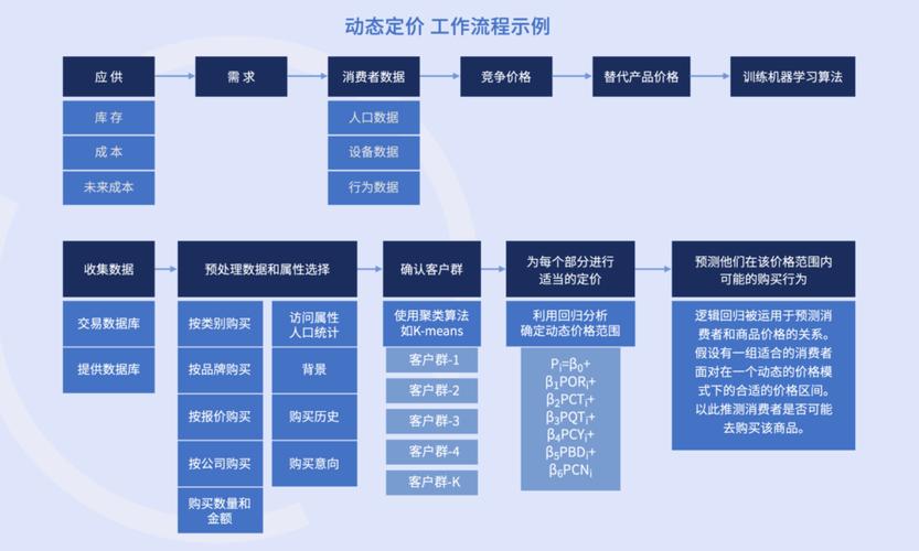 api计费实例php技巧_API泉币化的最佳实践定价打包和计费