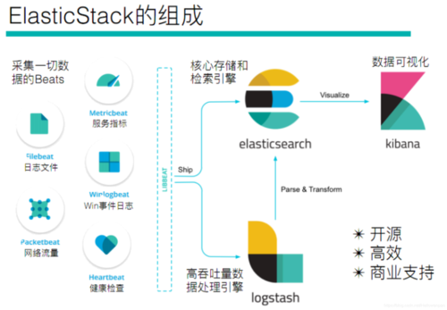 php日记怎么实现技巧_一篇文章带你理解企业级开源日志平台ELK的架构和搭建