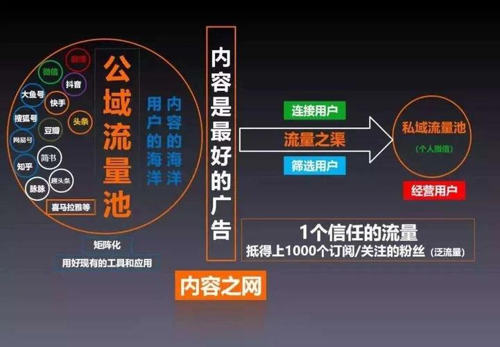 流量平台分销php技巧_三个SaaS企业推广分销的立异策略让你的流量爆棚
