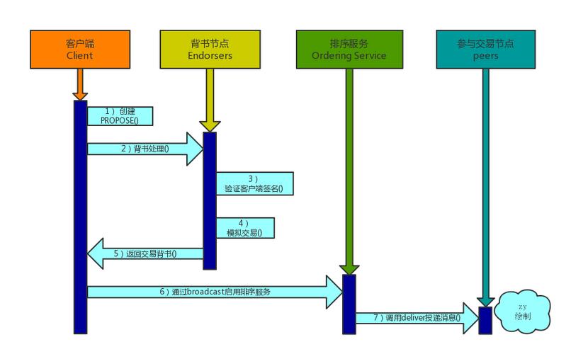 gethphp挪用api技巧_区块链安然入门笔记汇编版一文理解20种名词解释及26种进击办法