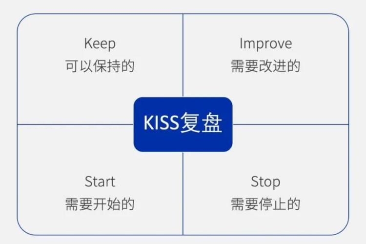 鸟哥phpnext技巧_PHP编程鸟哥令人困惑的strtotime