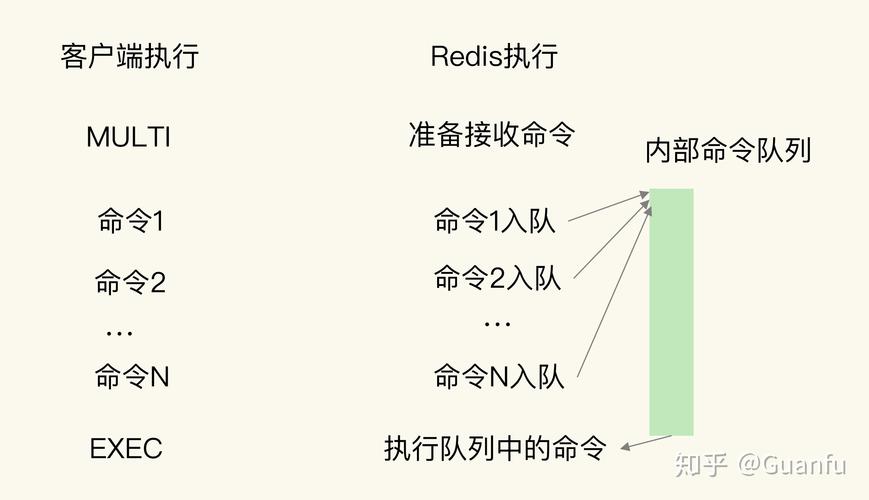 phpredis存储时光技巧_Redis实战篇四若安在Redis中保存时间序列数据