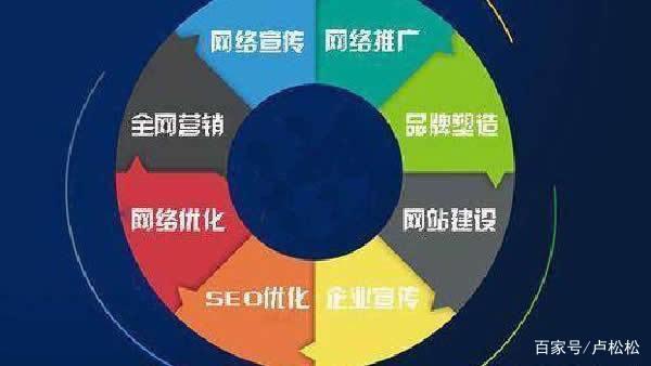 cpa引诱模板php技巧_分享借助10亿票房片子视频打造精准引流推广