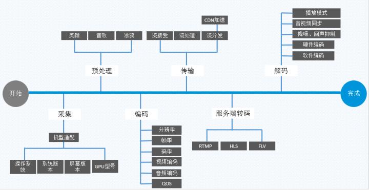 直播转播php接口技巧_详解流媒体直播设备范例包括实现加密文件