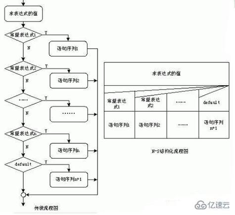 phpifswitch语句技巧_PHP轨范员从入门到佛系第十二弹PHP Switch 语句