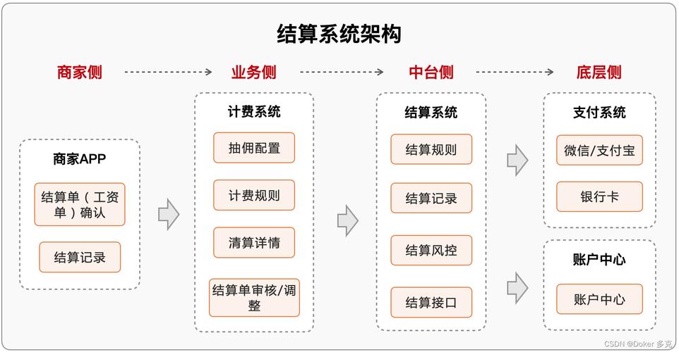 配资平台php技巧_系统平台搭建