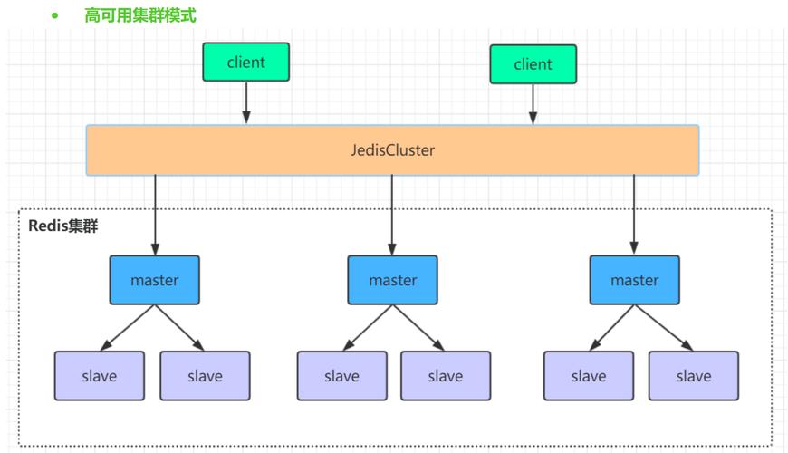 phphash算法ip技巧_Redis 高可用事理