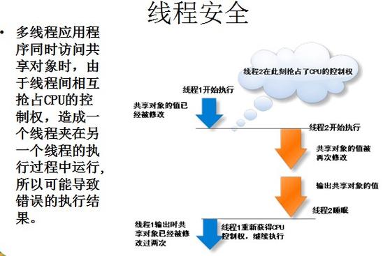 php段落标签技巧_段落标签u003cpu003e