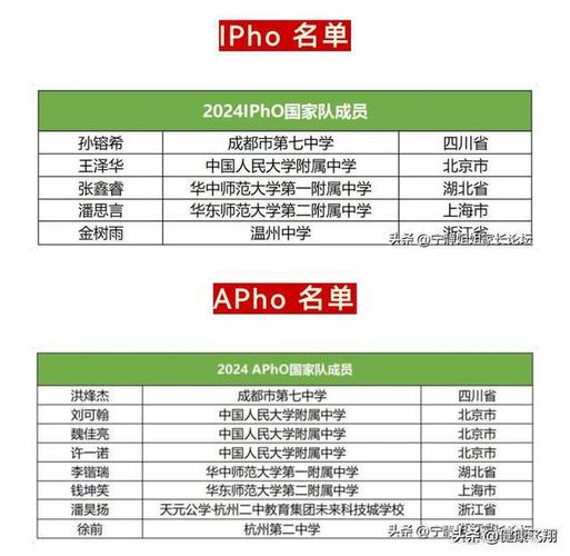启东php培训黉舍技巧_启东中学独有鳌头江苏第35届物理竞赛复赛省队省一名单公布