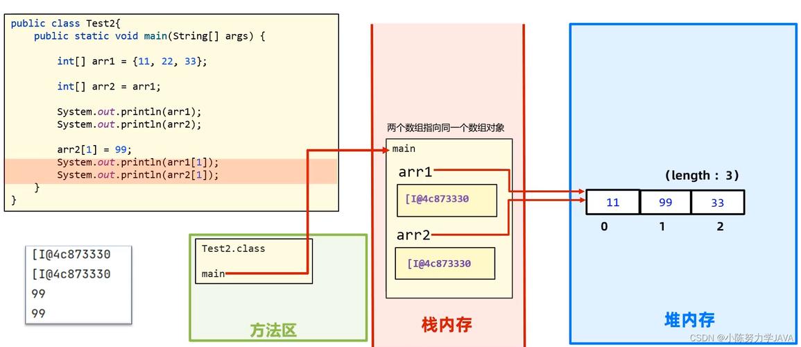 php数组转为list技巧_Java 数组转 List 的 3 各类办法哪种机能最牛