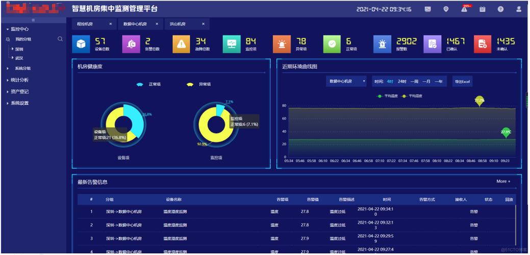 php56wgd技巧_Centos69安装支配Zabbix分布式监控系统