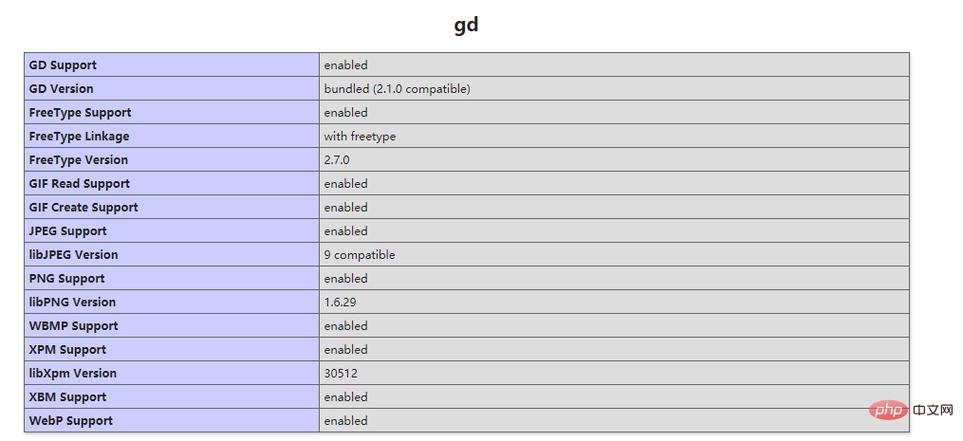 php生成bmp图像技巧_PHP扩展函数 图片处理函数GD2
