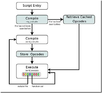 php缓存即时输出技巧_PHP输出缓冲及其应用