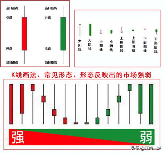 php全套材料详解技巧_炒股全套技能常识大年夜全选股生意心态