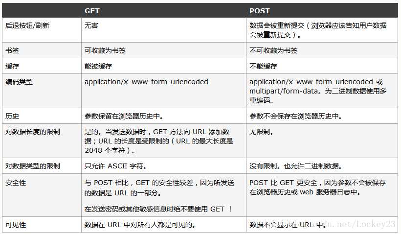 php应用jqueryajax技巧_jQueryAJAX get 和 post 方法
