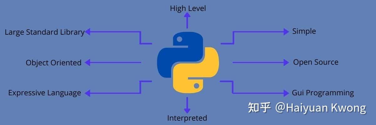 php图片文字比对技巧_经由进程PHP与Python代码比拟浅析语法差异