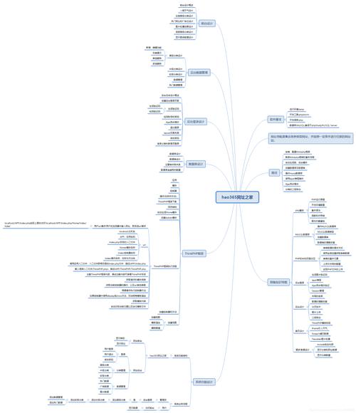 php通用抽奖模块技巧_12个PHP练手项目集