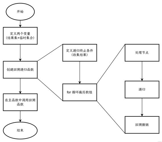 切面实现道理php技巧_PHP代码追踪回溯