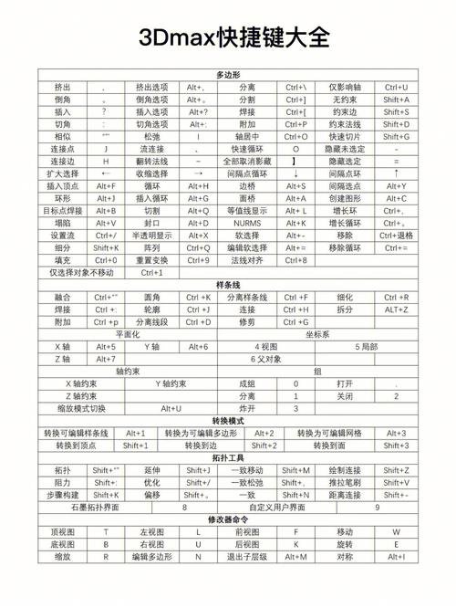 php3dmax技巧_影视制作三维动画设计3DMax介绍快捷键与课程很难没有毅力就不要考试测验了
