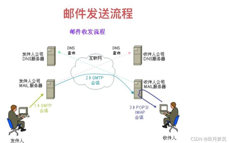 phpyeah发送邮箱技巧_springboot实现邮件发送