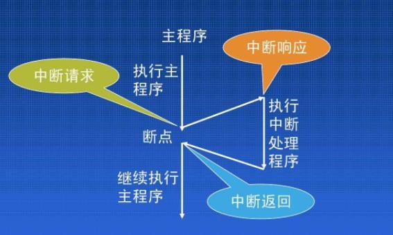 dvarequest要求php技巧_面试官若何中断已发出去的请求