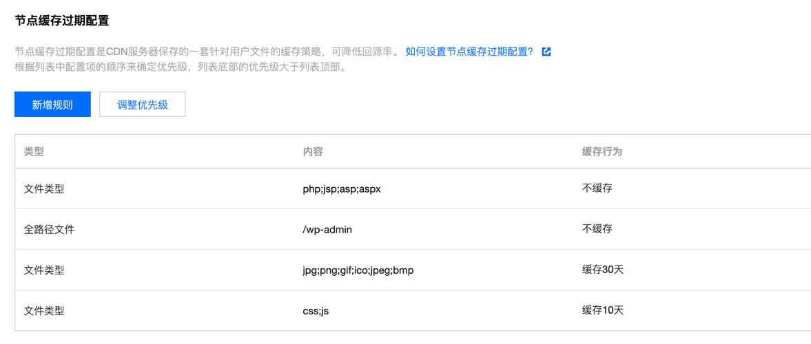 php函数盘算faq技巧_一元建站基于函数计算 wordpress 构建 serverless 网站