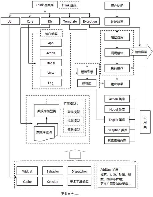 php单进口设计技巧_PHP应用单一文件进口框架简析